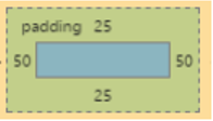 padding in CSS