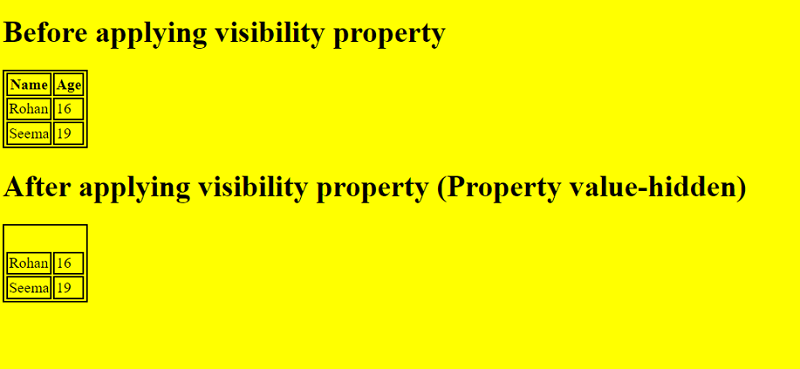 CSS visibility Property | Example 1