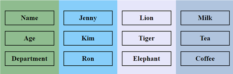 Example: Equal height columns with CSS