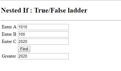 Find largest of three numbers using Nested if in JavaScript