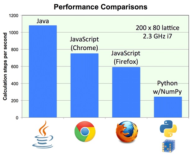 Java vs JS