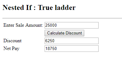 JS | Example of Nested if