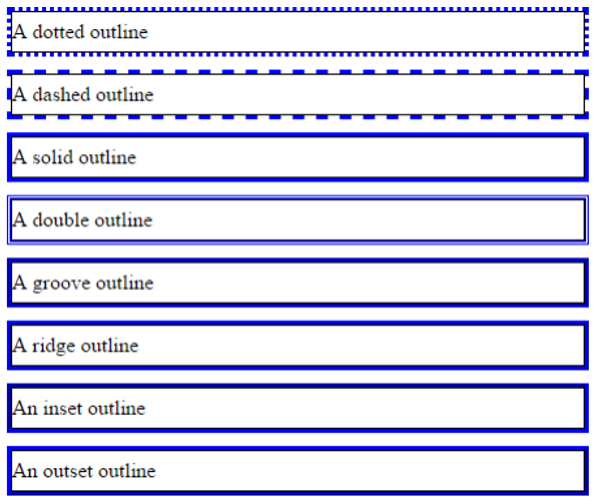 Outlining the content in CSS