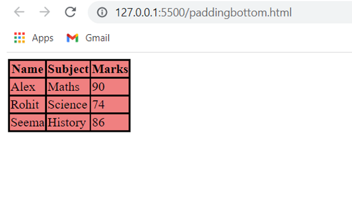 CSS padding-bottom Property | Example 1