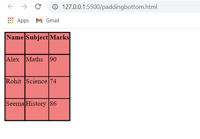 CSS padding-bottom Property | Example 2