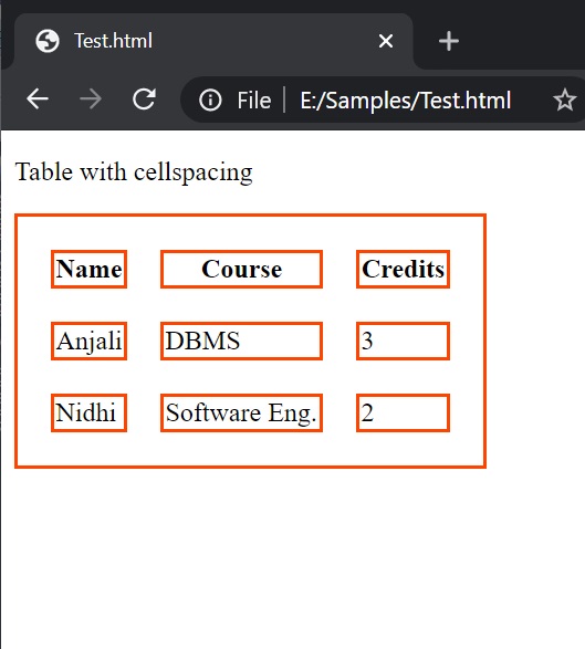 Set cellpadding and cellspacing in CSS (2)