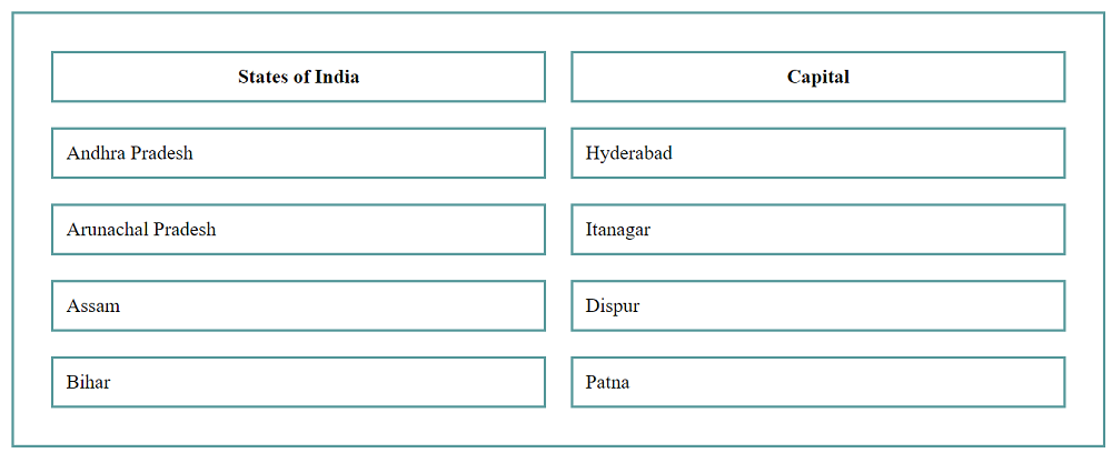 Example: Space between two rows