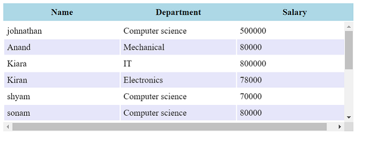 Example 2: Table Fixed Header and Scrollable Body