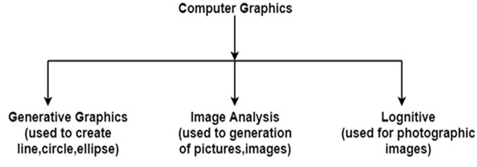 Computer Graphics Introduction