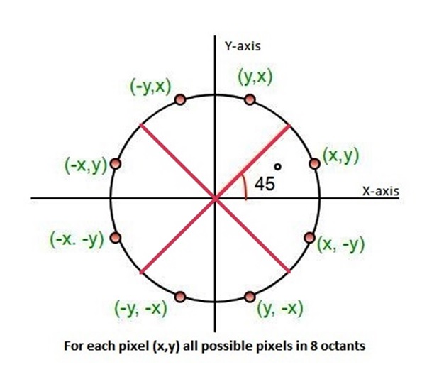 Circle 1