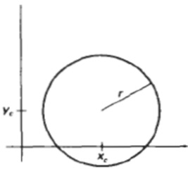 circle drawing