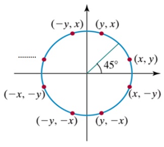 circle drawing 2