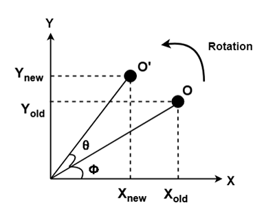 Rotate Point