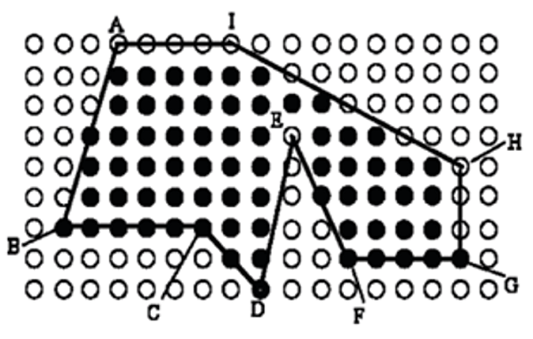 Scan Conversion Definition in Computer Graphics