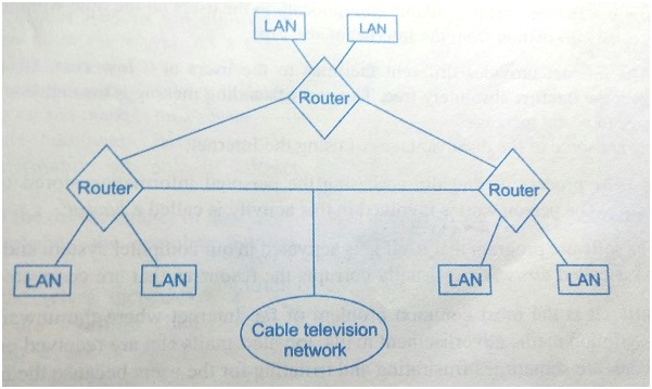 MAN in computer networks