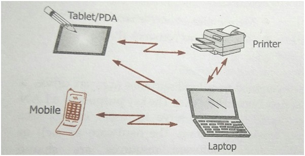 PAN in computer networks