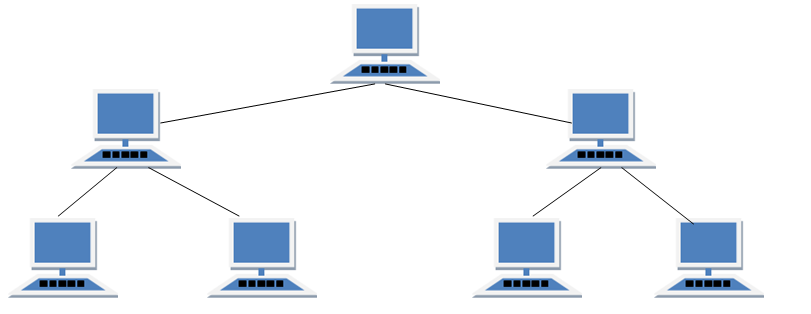 hierarchical topology