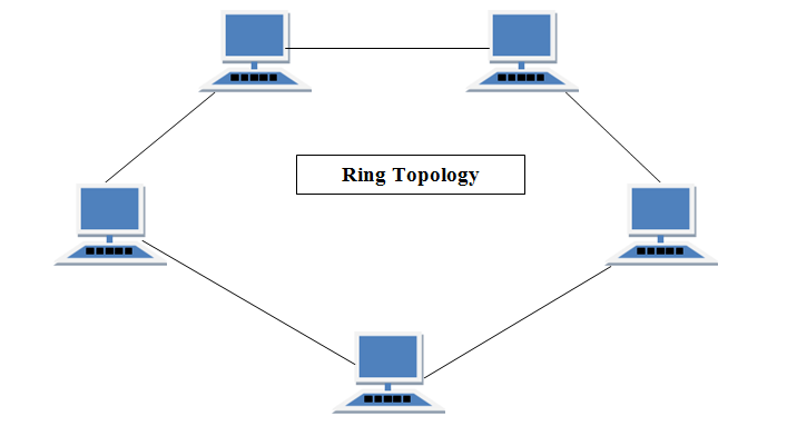 Ring Topology