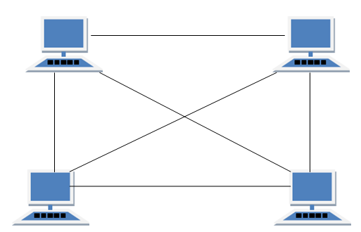 Mesh Topology