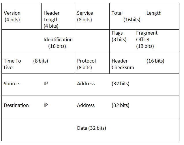 IPv4-Header-Diagram