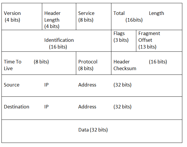 Ipv6 IPV4 CSDN 