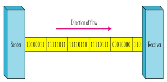 Synchronous Transmission