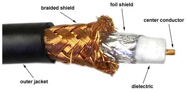 Coaxial Cables in Ethernet Networks