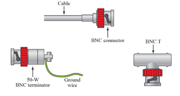 coaxial cable 2