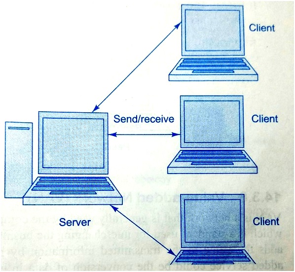 A CSN Network