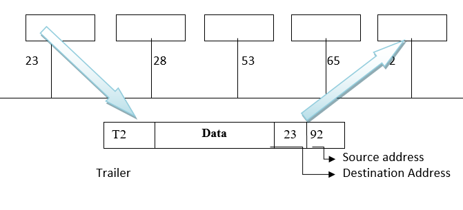data link layer 2