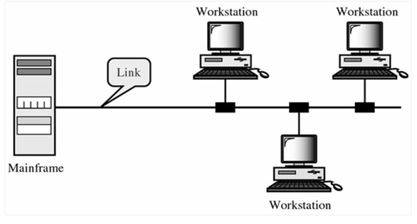 line configuration in computer networks