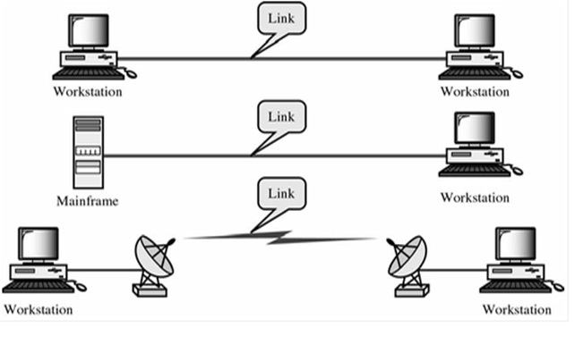 line configuration in computer networks