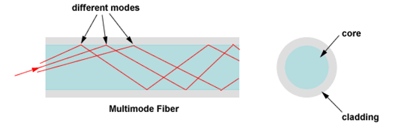 optical fiber 1