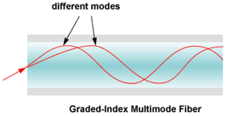 optical fiber 2