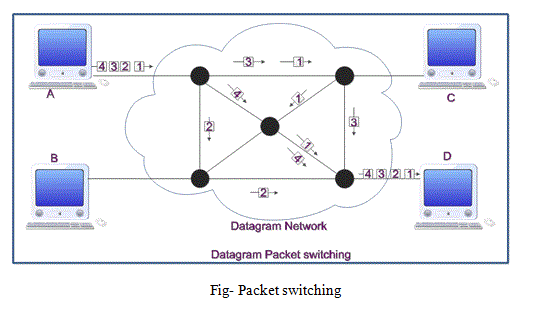 Packet Switching