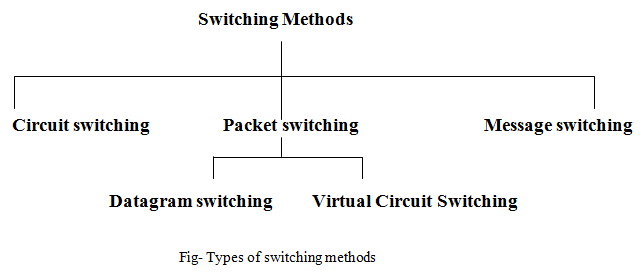 switching modes