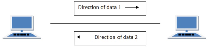 categories of transaction modes 2