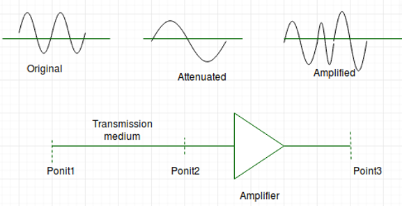 transmission impairment