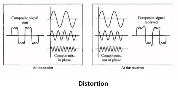 transmission impairment 2