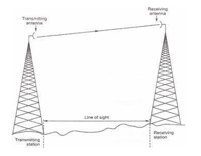 unguided transmission media (2)