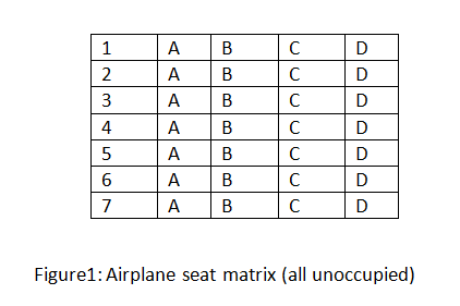 airline reseravtion system in C++