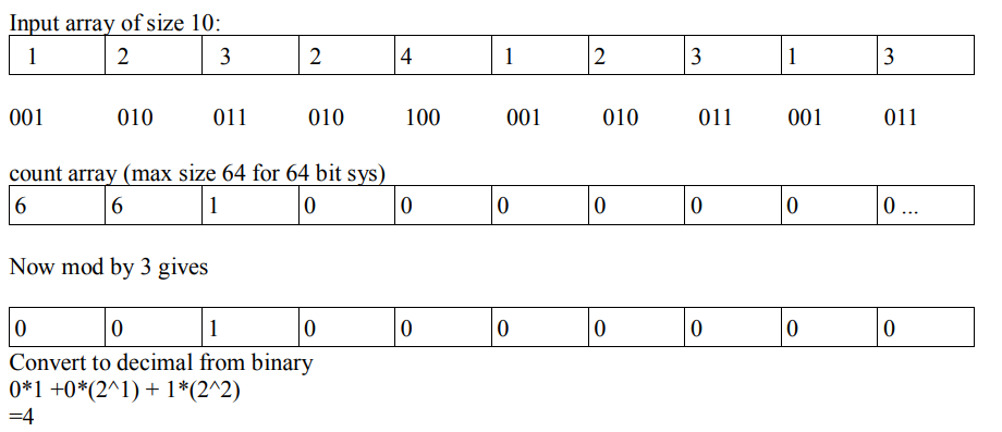 array