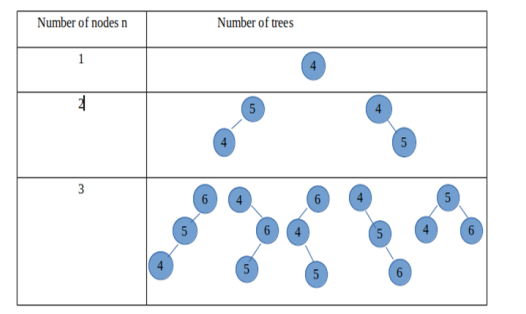 catalan-number