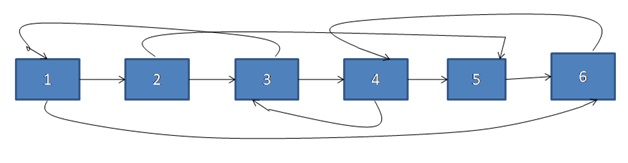 Clone a linked list