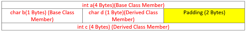 C++ | size of a class (4)