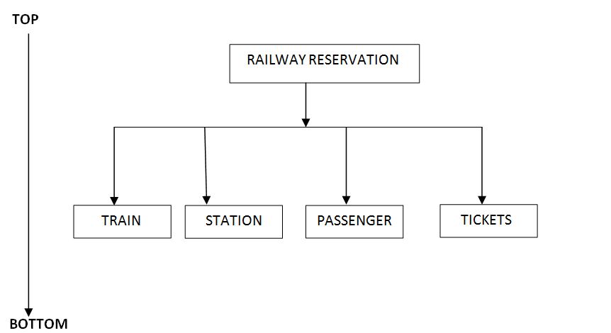 Top-down and bottom-up approaches to language planning.