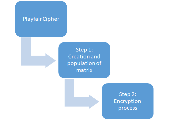 Playfair Cipher