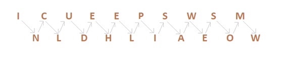 cryptography transposition techniques 1