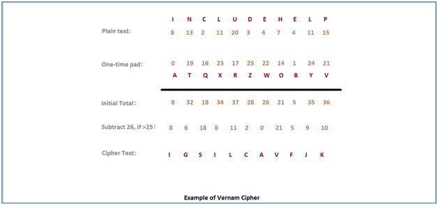 cryptography transposition techniques 5