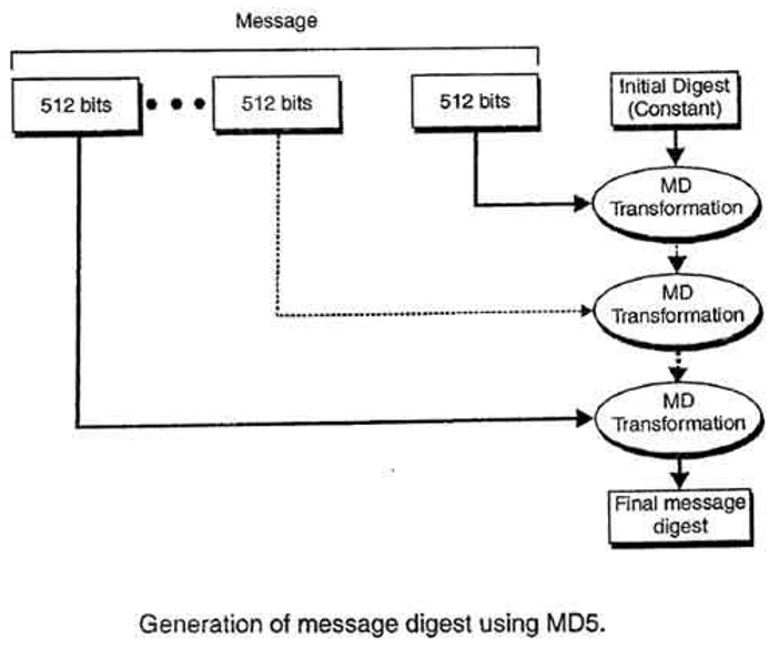 MD5 (1)